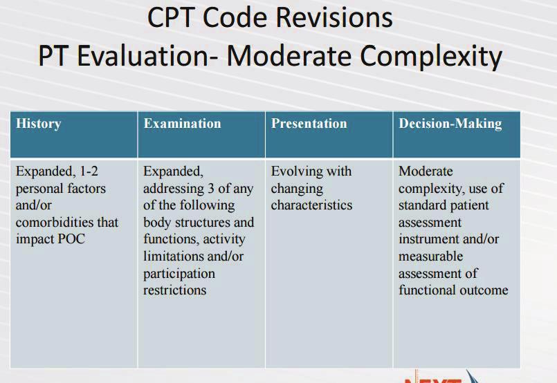 evaluation: History Examination Presentation Clinical Decisions