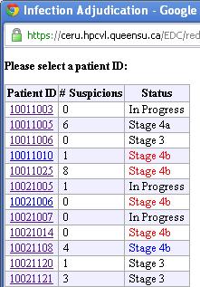 Patients needing an adjudication are in Stage 2 and 4b will be shown in red or blue.