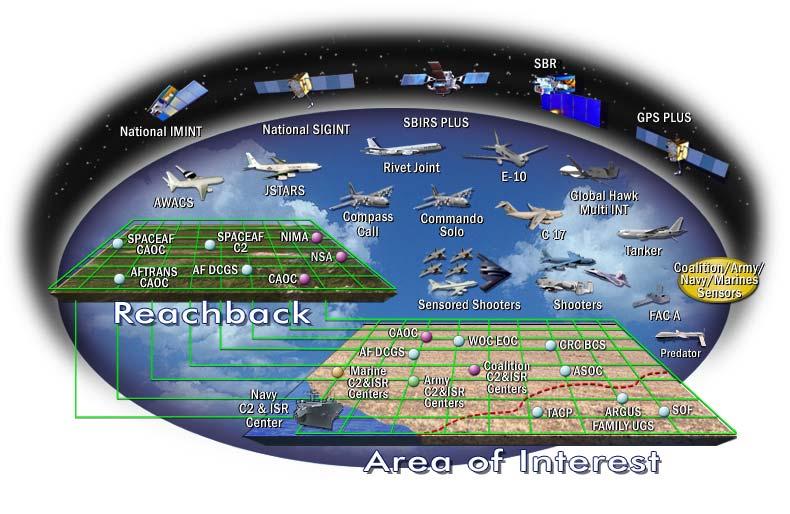 Commander s Intent Develop C2 Constellation A Network-Centric Family of Systems Seamless Information to Command and Control Forces Air / Space / Surface and Manned / Unmanned Vehicle Integration The