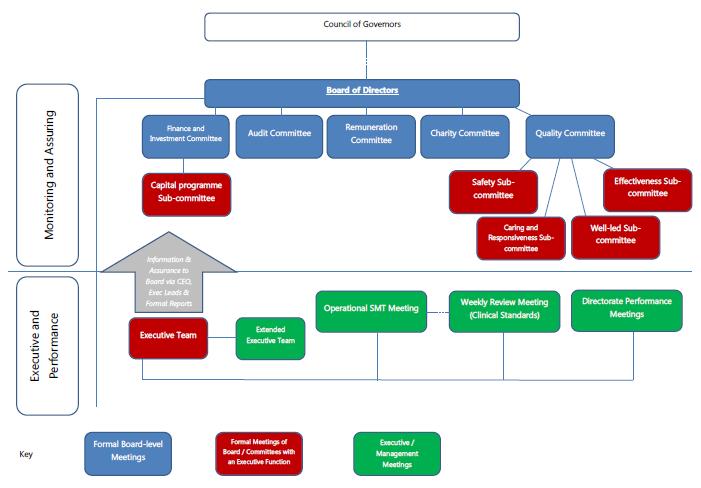 Information flow using standardised PMO templates NHS Operational Plans 2017-19 Final Draft G. Quality Planning Governance H.