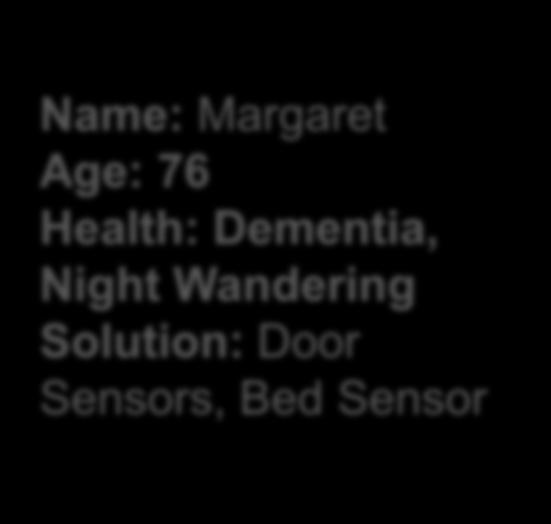 Real-World Case: Margaret Name: Margaret Age: 76 Health: Dementia, Night Wandering