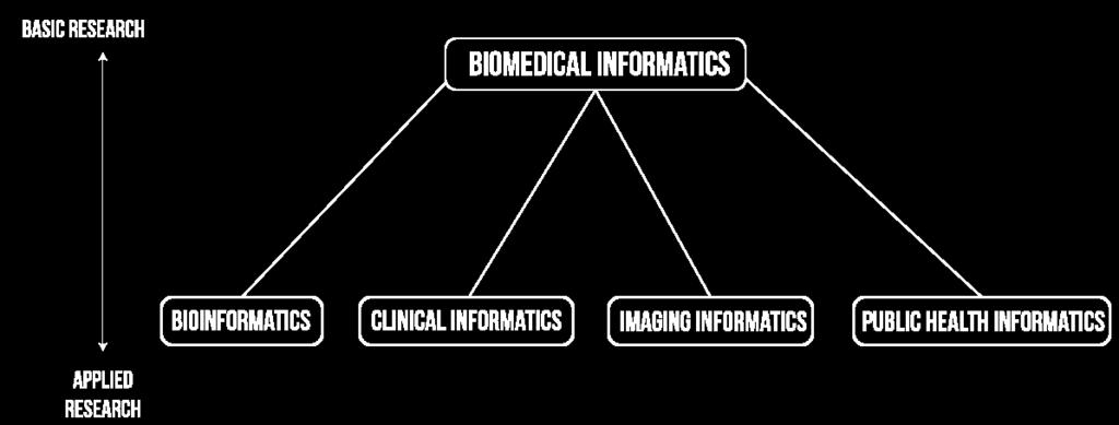 10 Figure 2-2. Timeline for the Evolution of the Clinical Informatics Sub-Specialty. The first class of diplomates received their certification in 2013.