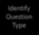Identify Question Type Go to appropriate resources Specific Therapy =