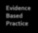WHAT IS EVIDENCE-BASED MEDICINE / DENTISTRY?