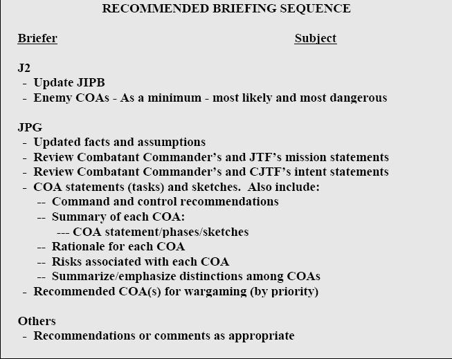 4 Figure 42. Recommended Briefing Sequence q. CCDR provides guidance on COAs (1) Review and approve COAs for further analysis.