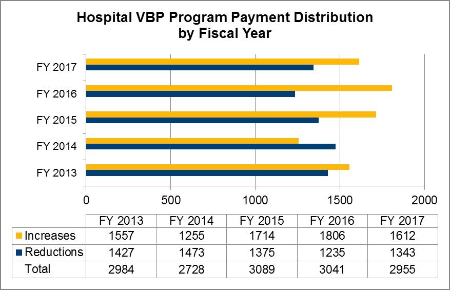 Hospital VBP Program