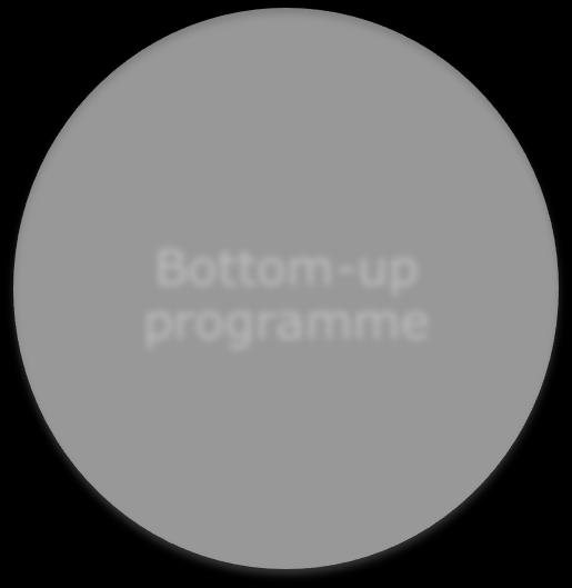Bottom-up programme Involvement of