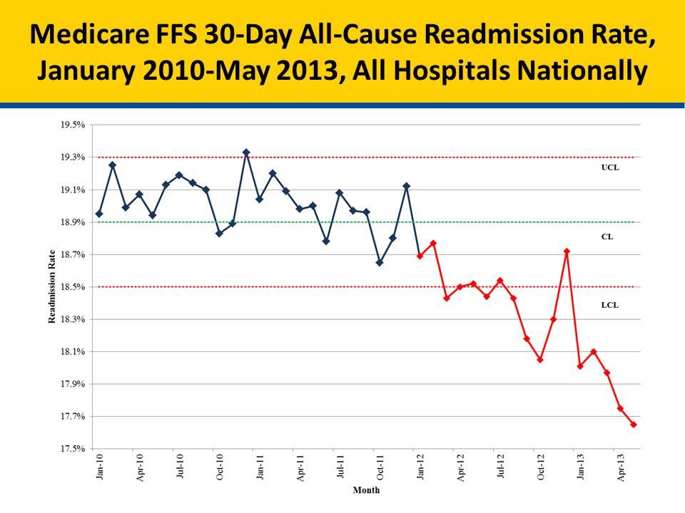 Medicare FFS 30 Day All Cause Readmission