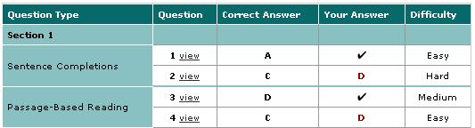 My Online Score Report View Questions Just click to view each question, its answer, and