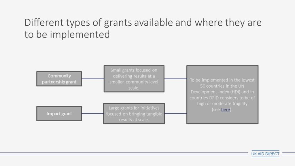 There are two types of grants available: 1. Community partnership (CP) grant these are smaller grants focused on delivering results at a smaller, community level scale. 2.