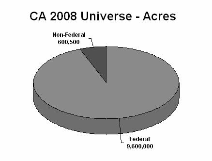 Total Acres 2008 CA Baseline CA 2008 Universe