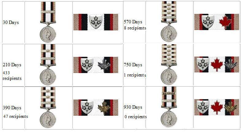 Note: Those who received the SWASM without the AFGHANISTAN bar are not eligible for Rotation Bars. When the bar is awarded, it shall be attached to the center of the ribbon.