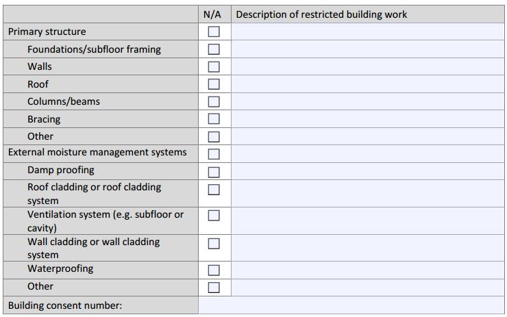 and include reference to the relevant plans and specifications included in your Application