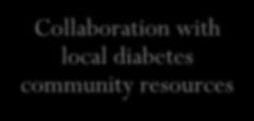 Clinic-Wide Standardization Diabetes Action Team Electronic Medical Record Collaboration with local diabetes community resources Quarterly visit encounter form Clinic-wide autogenerated reminders