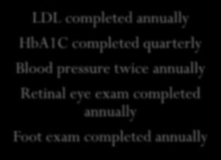Measurement & Sustainability LDL completed annually HbA1C