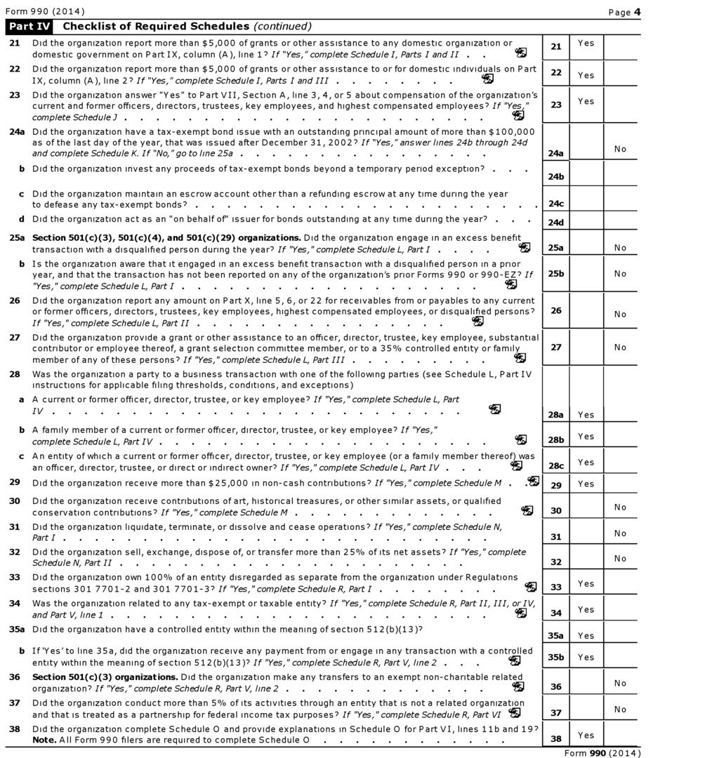 Form 990 (2014) Page 4 Checklist of Required Schedules (continued) 21 Did the organization report more than $5,000 of grants or other assistance to any domestic organization or domestic government on