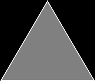 What concerns come forward the performance triangle Work Context Clinical Knowledge