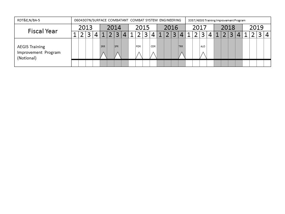 Exhibit R4, RDT&E Schedule Profile: PB 2015 Navy : March 2014 R1 Program Element