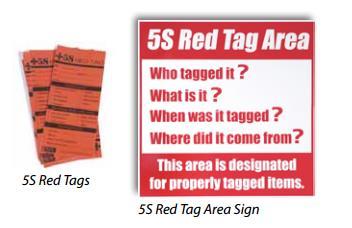Red Tag Items The What ifs?