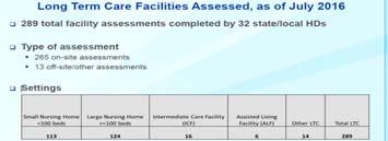 assessments in Long term Care Note: CDC