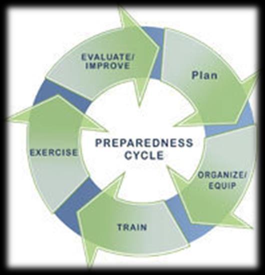 Risk Assessment and Emergency Plan Perform a risk assessment using an all-hazards approach Develop an emergency plan based on the risk assessment Update emergency plan at