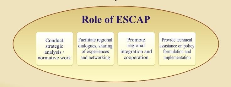 Areas of Expertise and Role of UN ESCAP Macroeconomic Policy and Development Trade and Investment Transport
