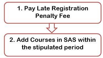 Students will be allowed to add courses to their Semester II registration up to May 18, 2018 upon payment of the stipulated penalties.