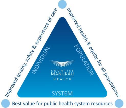 Our 2015/16 strategic priorities are likely to include some of the current programmes outlined below: Improved health and equity for all populations Improved quality, safety and experience Best value