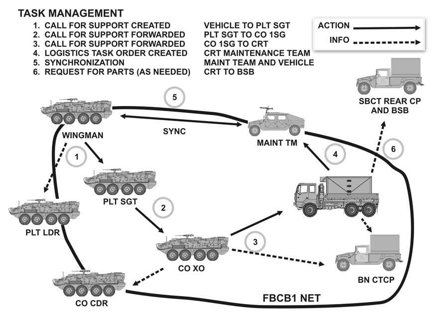 Bypass non-critical components. Using substitute fuels, fluids, or other POL. 11-21. COMPANY ROLE The company is the echelon at which maintenance must occur.