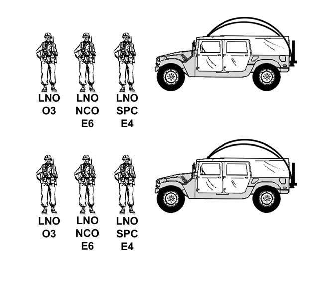 Figure 1-22. Liaison team. (4) Logistics Section.