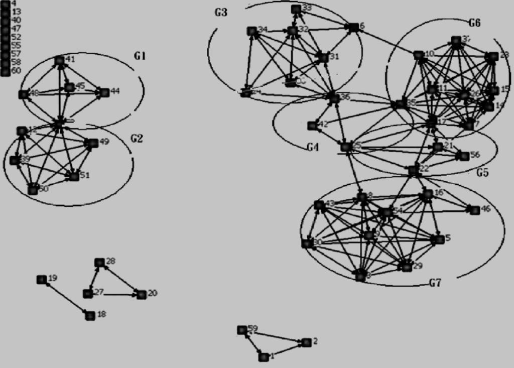 Journal of Nursing Research Seng-Su Tsang et al. Figure 3. Friendship network. The friendship network shows the connections resulting from individual relationships.