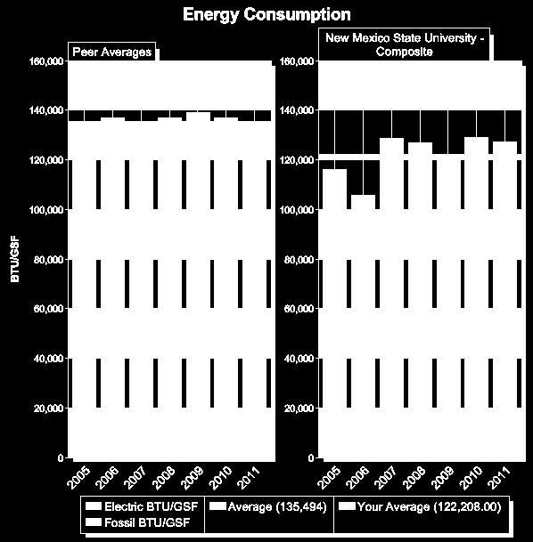 Energy unit cost drops