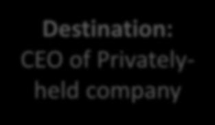 Privatelyheld company