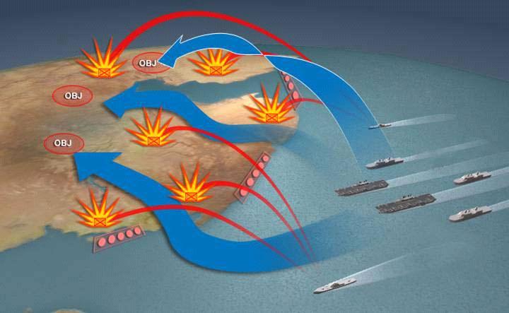 A SEA BASING CONCEPT FOR THE FUTURE Future sea-based expeditionary movements direct from the sea to objectives are supported by strike, close support and