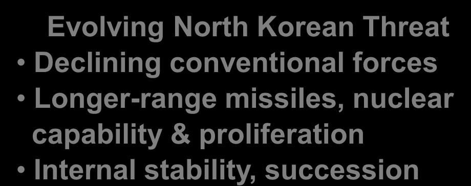 Focus Area: North Korea USCENTCOM Evolving North Korean Threat Declining conventional forces