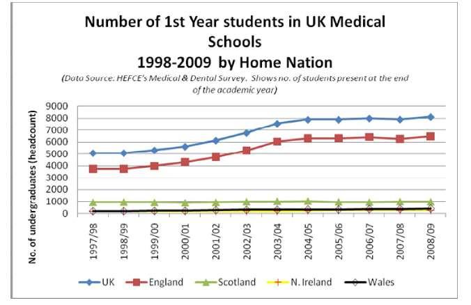 the EWTD etc) and a desire not to see further decreases in the proportion of UK-trained doctors in the UK s medical workforce.