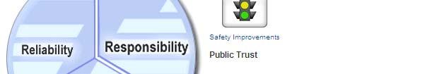 maintain the public trust through the
