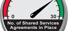 Innovation: Shared Services Roles