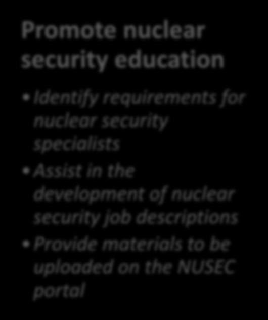 nuclear security education Identify requirements for nuclear security