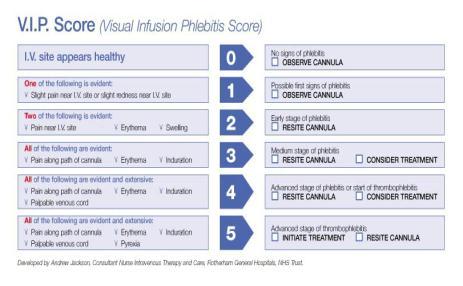 Visual Infusion Phlebitis (VIP) Score The Visual Infusion Phlebitis Score is based on recognised numeric phlebitis scores.