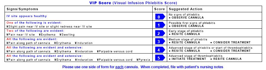 APPENDIX 5: Peripheral Venous Catheter Insertion/Continuing Care Tool Site: Tick here if PVC not inserted in this Trust NHS No:... Ward/Area: Date PVC inserted:. /. /. Date PVC removed:. /. /. Name:.