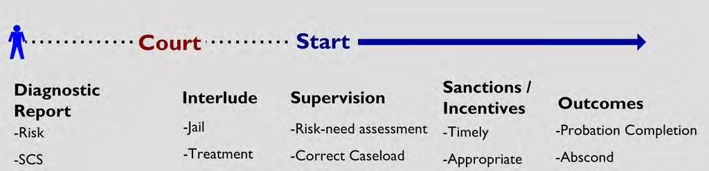 Supervision Fidelity: What