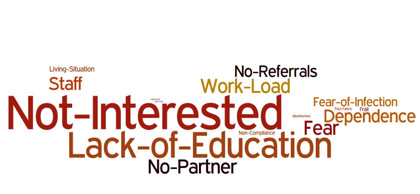 Review RCA Interventions Staff Education addresses: Lack of Education No Referrals Non-Compliant No Partner