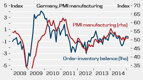manufacturing Germany: