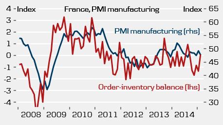 manufacturing France: