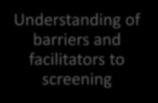 Understanding of barriers and facilitators