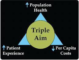Demonstration Project Goal: Explore primary care redesign model of PCMH, particularly care coordination to work toward the Triple Aim.