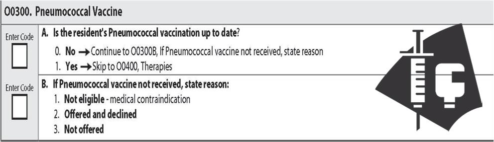 Short Stay and Long Stay Pneumococcal NHC only Investigation: