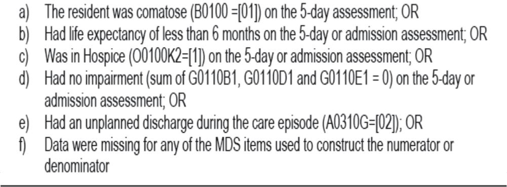 Only Denominator: All short stay residents who have a valid planned discharge (return not anticipated) assessment and a valid preceding 5-day