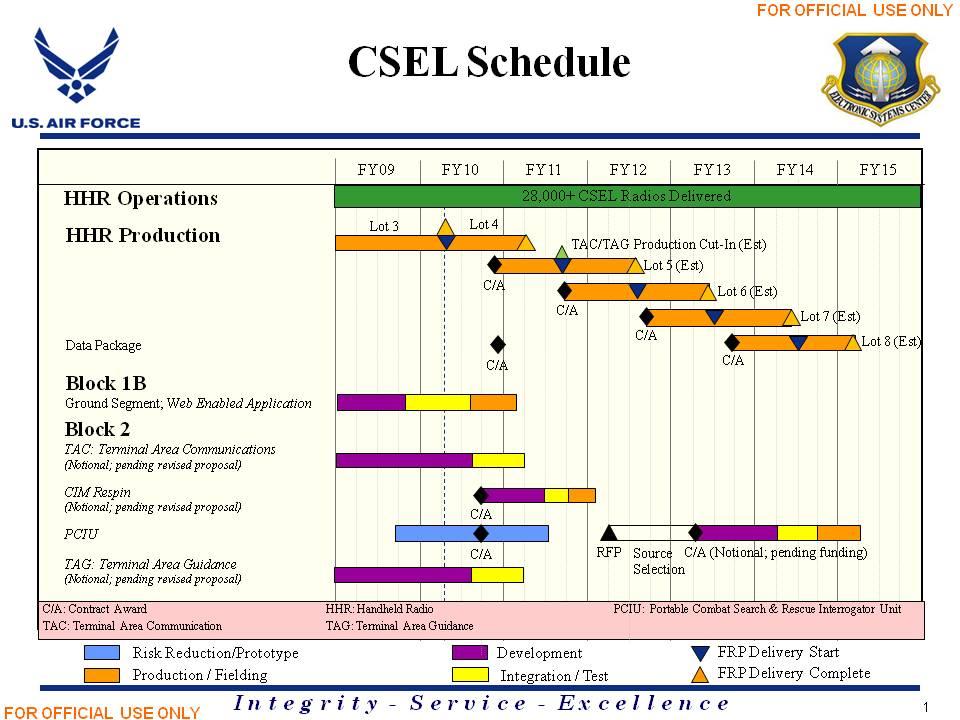 Exhibit R-4, RDT&E Schedule Profile: PB 2011 Air